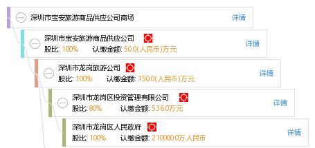 深圳市宝安旅游商品供应公司商场